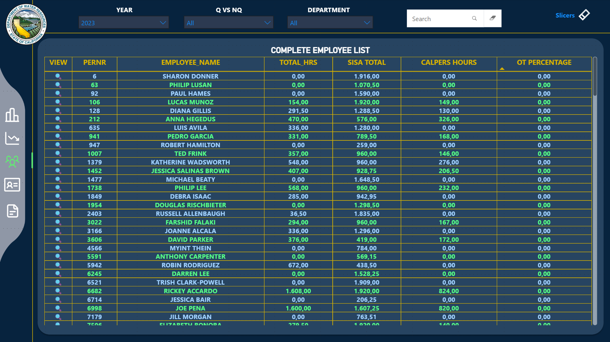 Employee List Dark Mode
